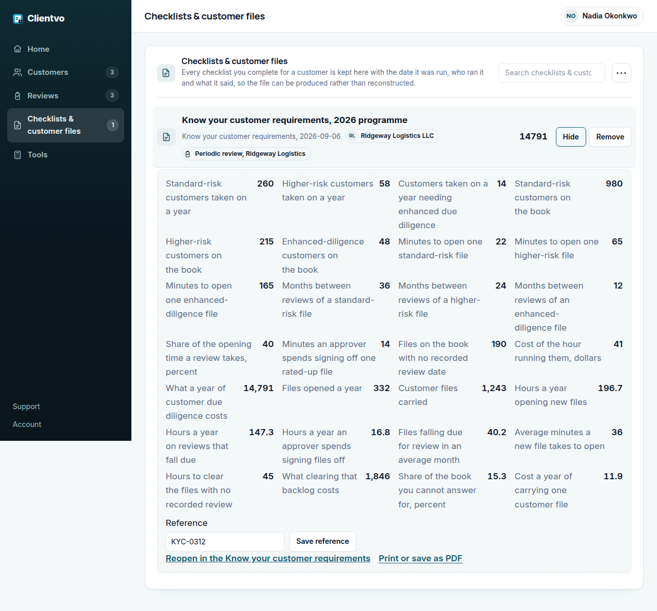 The Clientvo workspace, Checklists and customer files tab, with one saved worksheet open: 'Know your customer requirements, 2026 programme', filed against the customer Ridgeway Logistics LLC and the review 'Periodic review, Ridgeway Logistics'. All sixteen inputs and twelve outputs are on screen, including 190 files with no recorded review date, 40.2 files falling due in an average month, 15.3 percent of the book that cannot be answered for, and $14,791 as the cost of a year of customer due diligence.